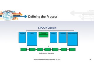 Agile Lean Process Improvement | PDF