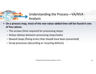 Agile Lean Process Improvement | PDF