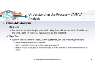 Agile Lean Process Improvement | PDF