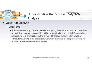 Agile Lean Process Improvement | PDF