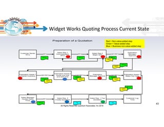 Agile Lean Process Improvement | PDF
