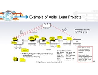 Agile Lean Process Improvement | PDF