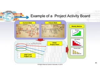 Agile Lean Process Improvement | PDF