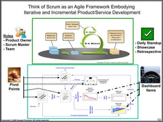 Think of Scrum as an Agile Framework Embodying
                         Iterative and Incremental Product/Service Development



 Roles
 - Product Owner
 - Scrum Master                                                            - Daily Standup
 - Team                                                                    - Showcase
                                                                           - Retrospective




        Pivot                                                                    Dashboard
        Points                                                                     Items




Copyright © 2008 Russell Pannone. All rights reserved.                                  10
 