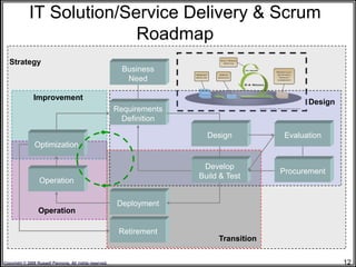 IT Solution/Service Delivery & Scrum
                           Roadmap
   Strategy
                                                           Business
                                                            Need

               Improvement
                                                                                                Design
                                                         Requirements
                                                           Definition

                                                                          Design          Evaluation
                Optimization

                                                                         Develop
                                                                                          Procurement
                                                                        Build & Test
                  Operation

                                                         Deployment
                  Operation

                                                          Retirement
                                                                             Transition

Copyright © 2008 Russell Pannone. All rights reserved.                                                   12
 