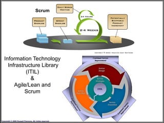 Scrum




  Information Technology
    Infrastructure Library
            (ITIL)
              &
       Agile/Lean and
            Scrum




Copyright © 2008 Russell Pannone. All rights reserved.
 