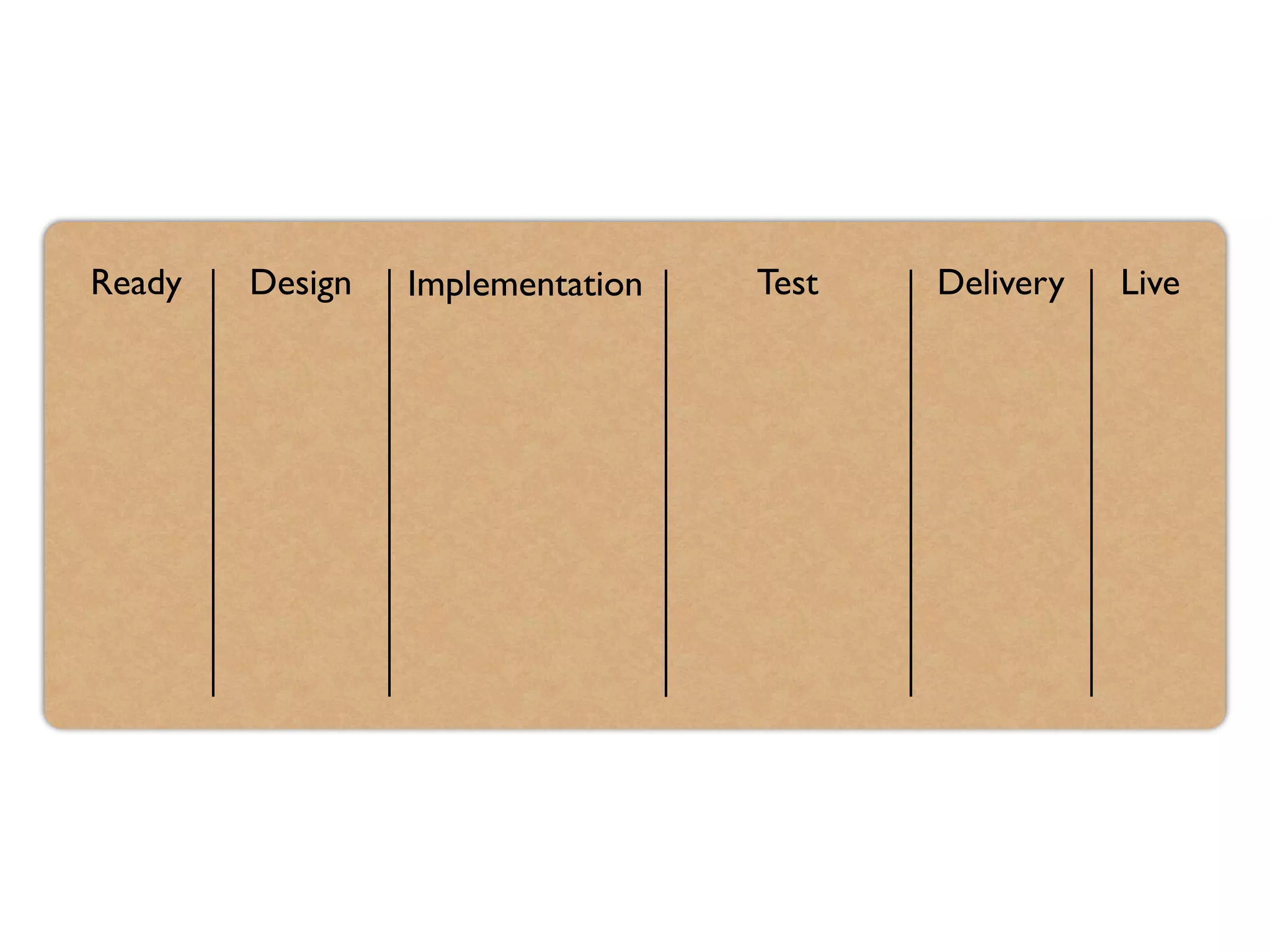 Ready Design Implementation Test Delivery Live
 