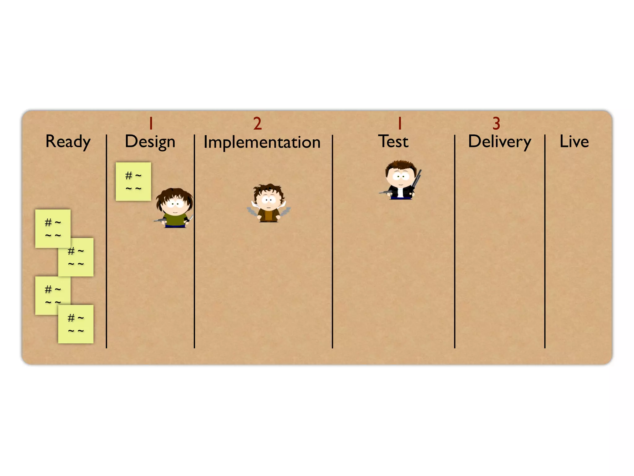 Ready Design Implementation Test Delivery Live
# ~	
~ ~
1 2 1 3
# ~	
~ ~
# ~	
~ ~
# ~	
~ ~
# ~	
~ ~
 