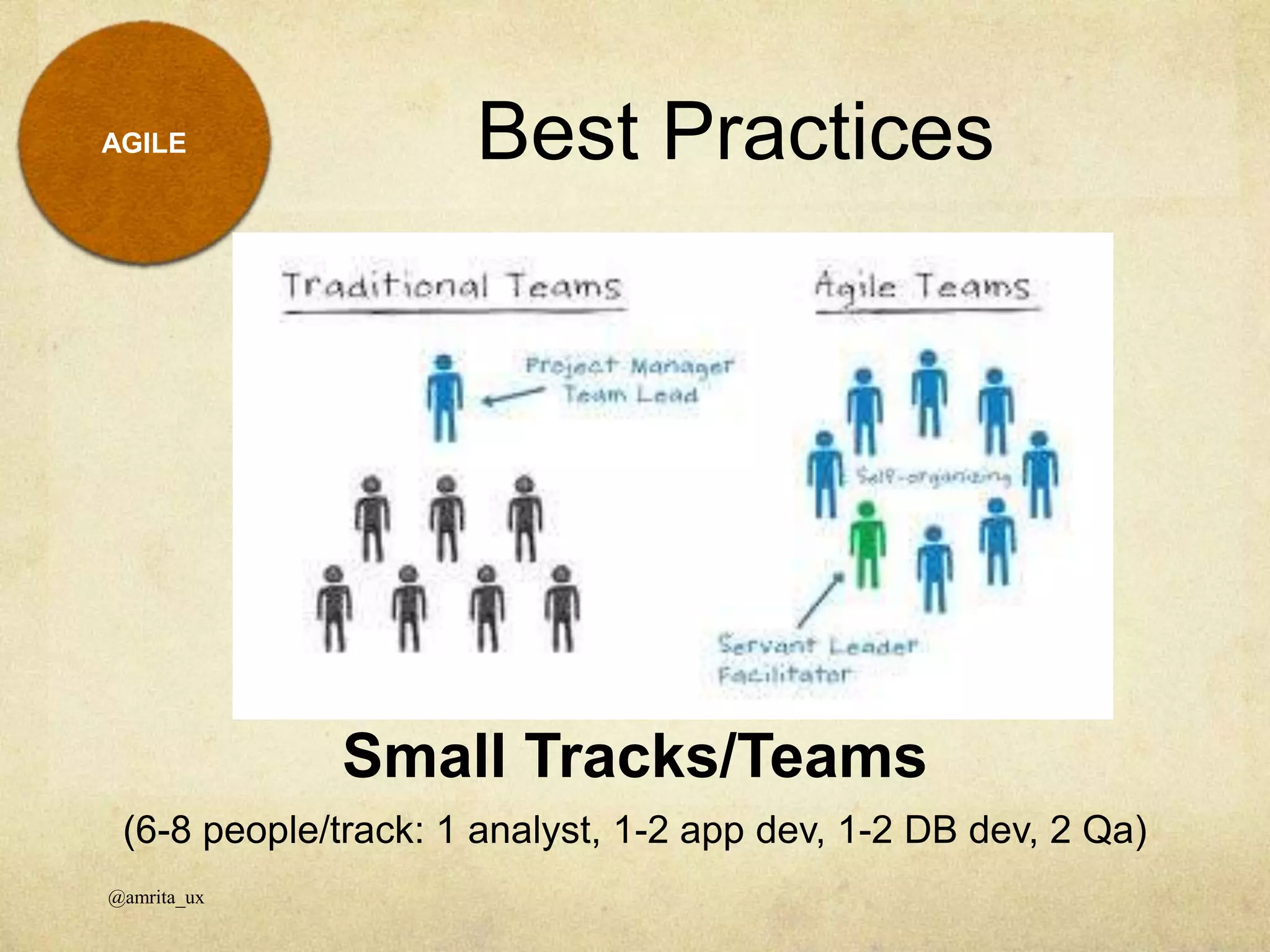 Small Tracks/Teams
(6-8 people/track: 1 analyst, 1-2 app dev, 1-2 DB dev, 2 Qa)
Best Practices
@amrita_ux
AGILE
 