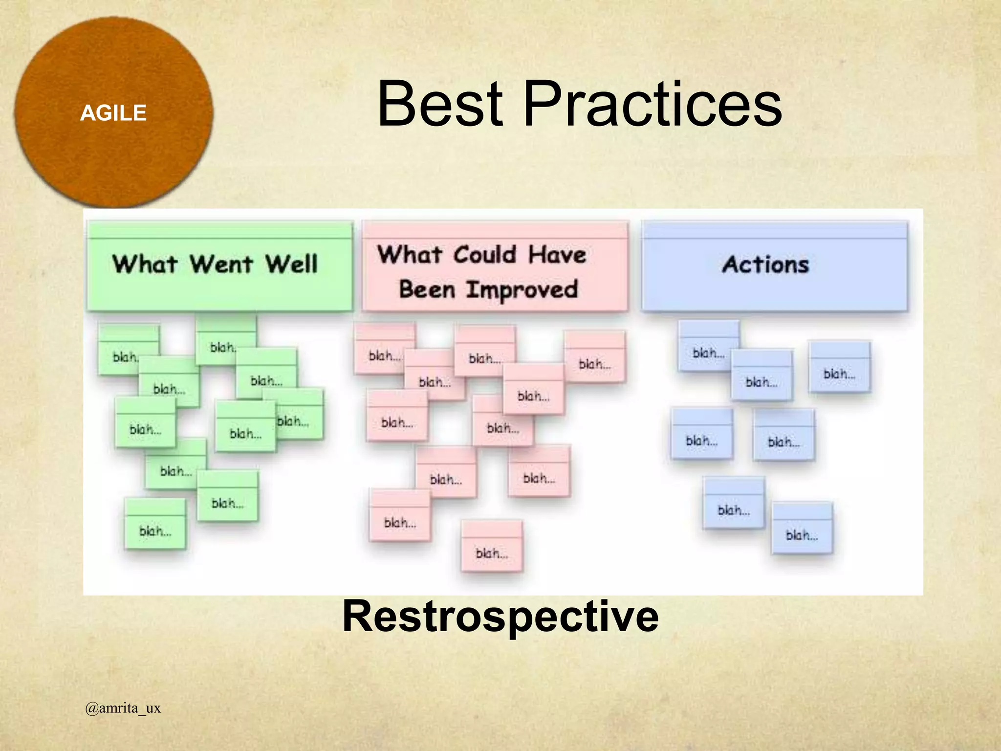 Restrospective
Best Practices
@amrita_ux
AGILE
 