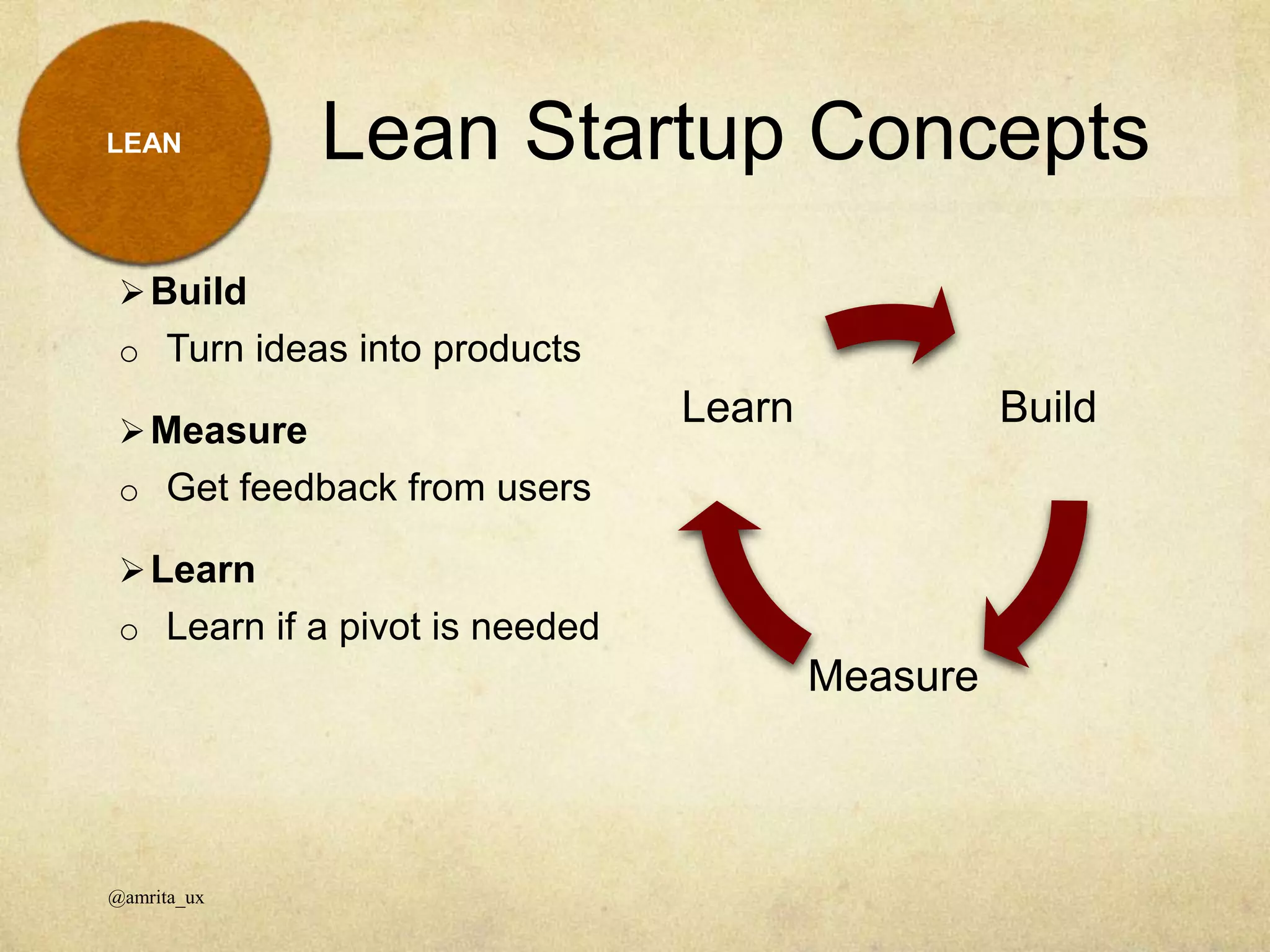 Lean Startup Concepts
@amrita_ux
LEAN
Build
o Turn ideas into products
Measure
o Get feedback from users
Learn
o Learn if a pivot is needed
Build
Measure
Learn
 
