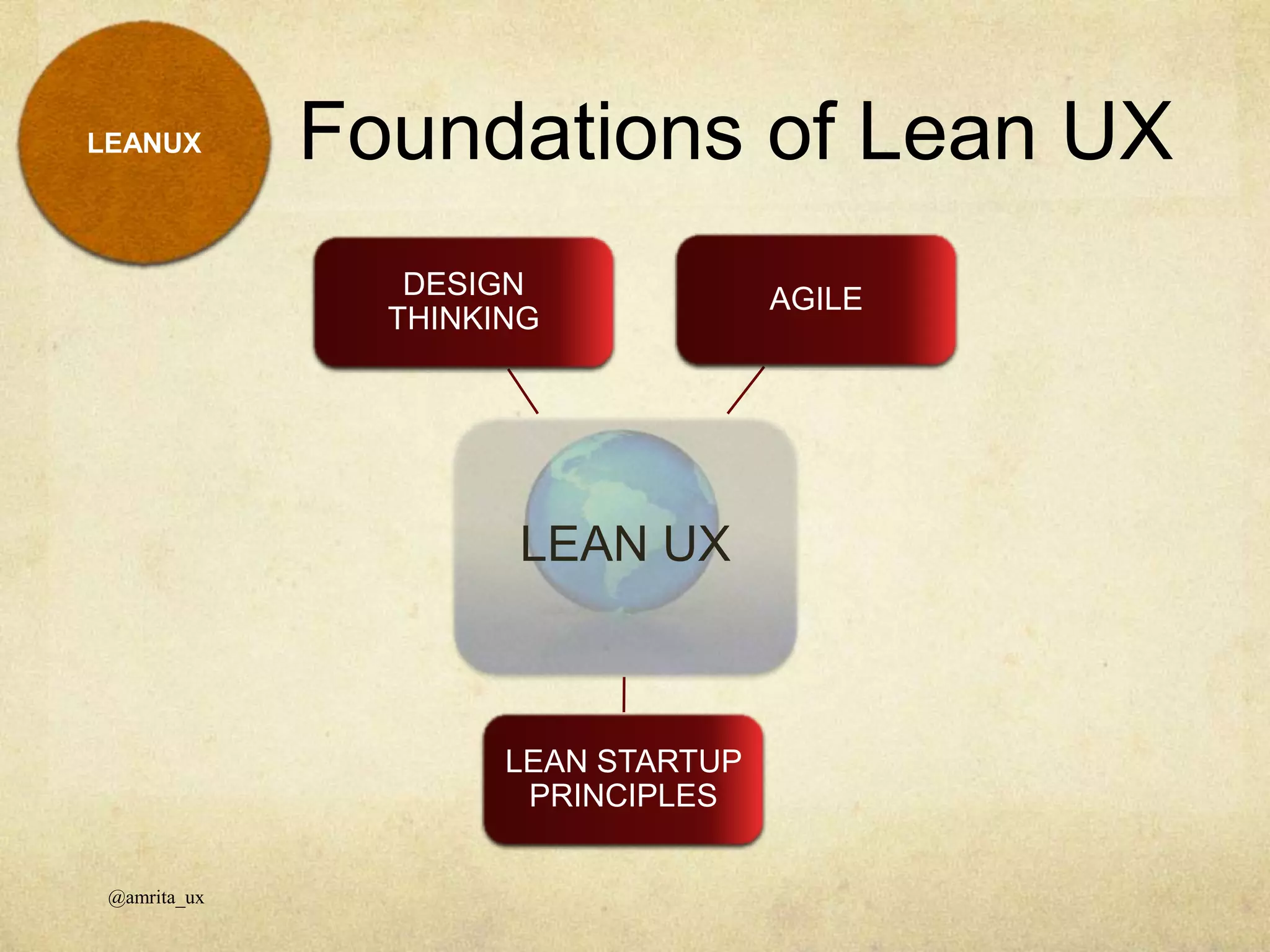 Foundations of Lean UX
@amrita_ux
LEANUX
LEAN UX
DESIGN
THINKING
AGILE
LEAN STARTUP
PRINCIPLES
 