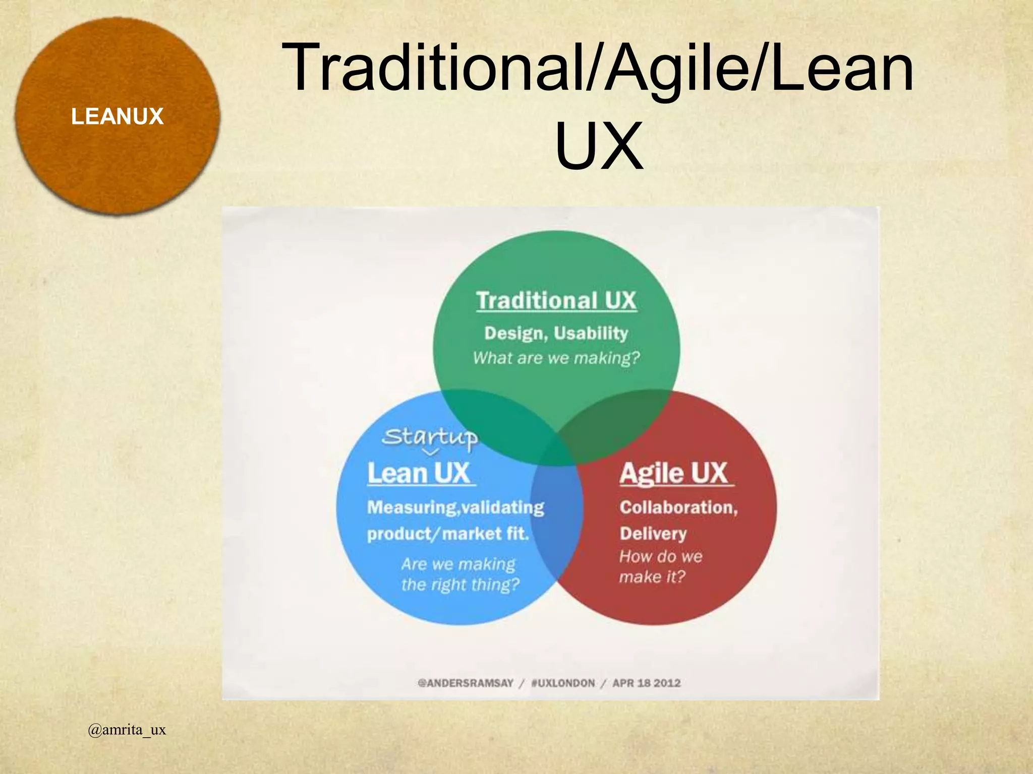 Traditional/Agile/Lean
UX
@amrita_ux
LEANUX
 