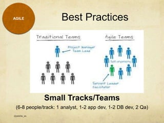 Small Tracks/Teams
(6-8 people/track: 1 analyst, 1-2 app dev, 1-2 DB dev, 2 Qa)
Best Practices
@amrita_ux
AGILE
 