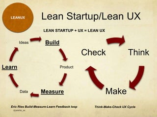 Lean Startup/Lean UX
@amrita_ux
LEANUX
Build
Product
MeasureData
Learn
Ideas
Think
Make
Check
LEAN STARTUP + UX = LEAN UX
...