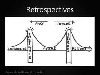 Retrospectives
Source: Rachel Davies & Liz Sedley