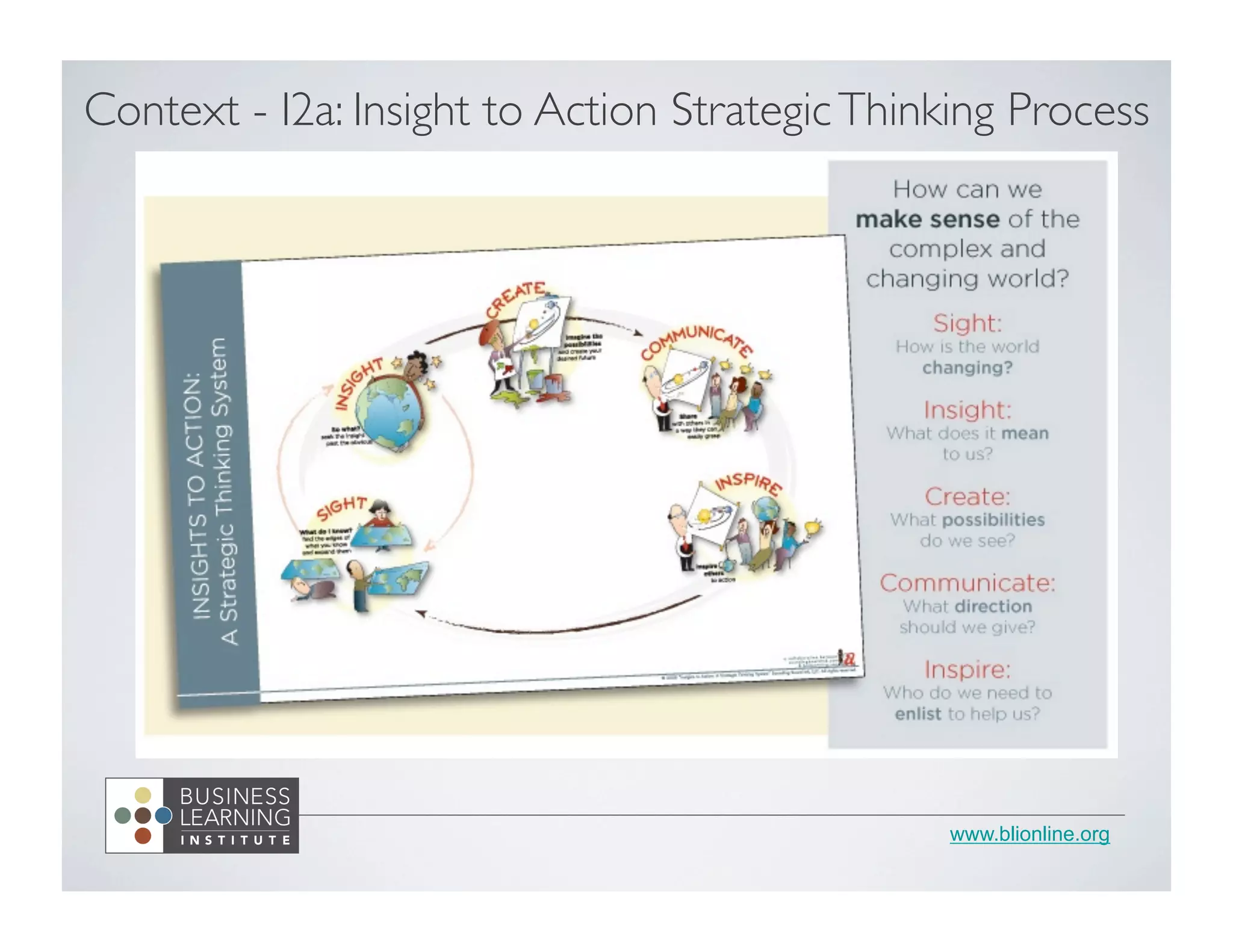 www.blionline.org
Context - I2a: Insight to Action StrategicThinking Process	

 