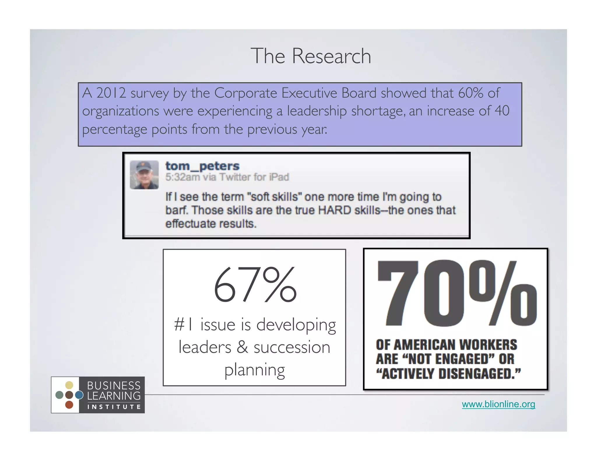 www.blionline.org
The Research	

	

A 2012 survey by the Corporate Executive Board showed that 60% of
organizations were experiencing a leadership shortage, an increase of 40
percentage points from the previous year.	

67%	

#1 issue is developing
leaders & succession
planning	

 