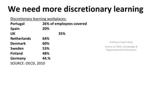 We need more discretionary learning 
Discretionary learning workplaces: 
Portugal 26% of employees covered 
Spain 20% 
UK 35% 
Netherlands 64% 
Denmark 60% 
Professor Ewart Keep 
Sweden 53% 
Centre on Skills, Knowledge & 
Organisational Performance 
Finland 48% 
Germany 44.% 
SOURCE: OECD, 2010 
 