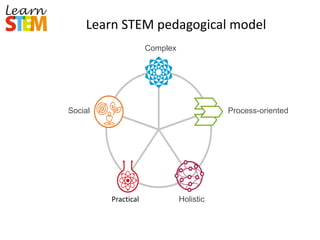 Stem Learning Process Agile learning and Learn STEM | PPTX