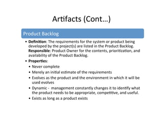 Ar7facts	
  (Cont…)	
  
Product	
  Backlog	
  
• Deﬁni5on:	
  The	
  requirements	
  for	
  the	
  system	
  or	
  product	
  being	
  
developed	
  by	
  the	
  project(s)	
  are	
  listed	
  in	
  the	
  Product	
  Backlog.	
  
Responsible:	
  Product	
  Owner	
  for	
  the	
  contents,	
  priori7za7on,	
  and	
  
availability	
  of	
  the	
  Product	
  Backlog.	
  	
  
• Proper5es:	
   	
  	
  
• Never	
  complete	
  	
  
• Merely	
  an	
  ini7al	
  es7mate	
  of	
  the	
  requirements	
  
• Evolves	
  as	
  the	
  product	
  and	
  the	
  environment	
  in	
  which	
  it	
  will	
  be	
  
used	
  evolves	
  
• Dynamic	
  -­‐	
  	
  management	
  constantly	
  changes	
  it	
  to	
  iden7fy	
  what	
  
the	
  product	
  needs	
  to	
  be	
  appropriate,	
  compe77ve,	
  and	
  useful.	
  	
  
• Exists	
  as	
  long	
  as	
  a	
  product	
  exists	
  
 