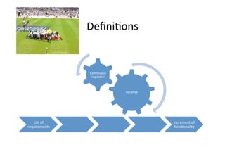 Deﬁni7ons	
  
List	
  of	
  
requirements	
  
Increment	
  of	
  
func7onality	
  
Itera7ve	
  
Con7nuous	
  
inspec7on	
  
 