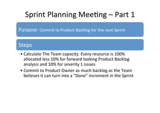 Sprint	
  Planning	
  Mee7ng	
  –	
  Part	
  1	
  
Purpose:	
  Commit	
  to	
  Product	
  Backlog	
  for	
  the	
  next	
  Sprint	
  
Steps	
  
• Calculate	
  The	
  Team	
  capacity.	
  Every	
  resource	
  is	
  100%	
  
allocated	
  less	
  10%	
  for	
  forward	
  looking	
  Product	
  Backlog	
  
analysis	
  and	
  10%	
  for	
  severity	
  1	
  issues	
  
• Commit	
  to	
  Product	
  Owner	
  as	
  much	
  backlog	
  as	
  the	
  Team	
  
believes	
  it	
  can	
  turn	
  into	
  a	
  “Done”	
  increment	
  in	
  the	
  Sprint	
  	
  
 
