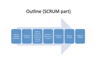 Outline	
  (SCRUM	
  part)	
  
What	
  is	
  
SCRUM?	
  
Deﬁni7ons	
  
History	
  of	
  
SCRUM	
  
Deﬁned	
  
Process	
  
Control	
  vs.	
  
Empirical	
  
Process	
  
Control	
  
SCRUM	
  –	
  
What	
  is	
  the	
  
Process?	
  
Ar7facts	
  in	
  
SCRUM	
  
Roles	
  in	
  
SCRUM	
  
Stages	
  in	
  
SCRUM	
  
 