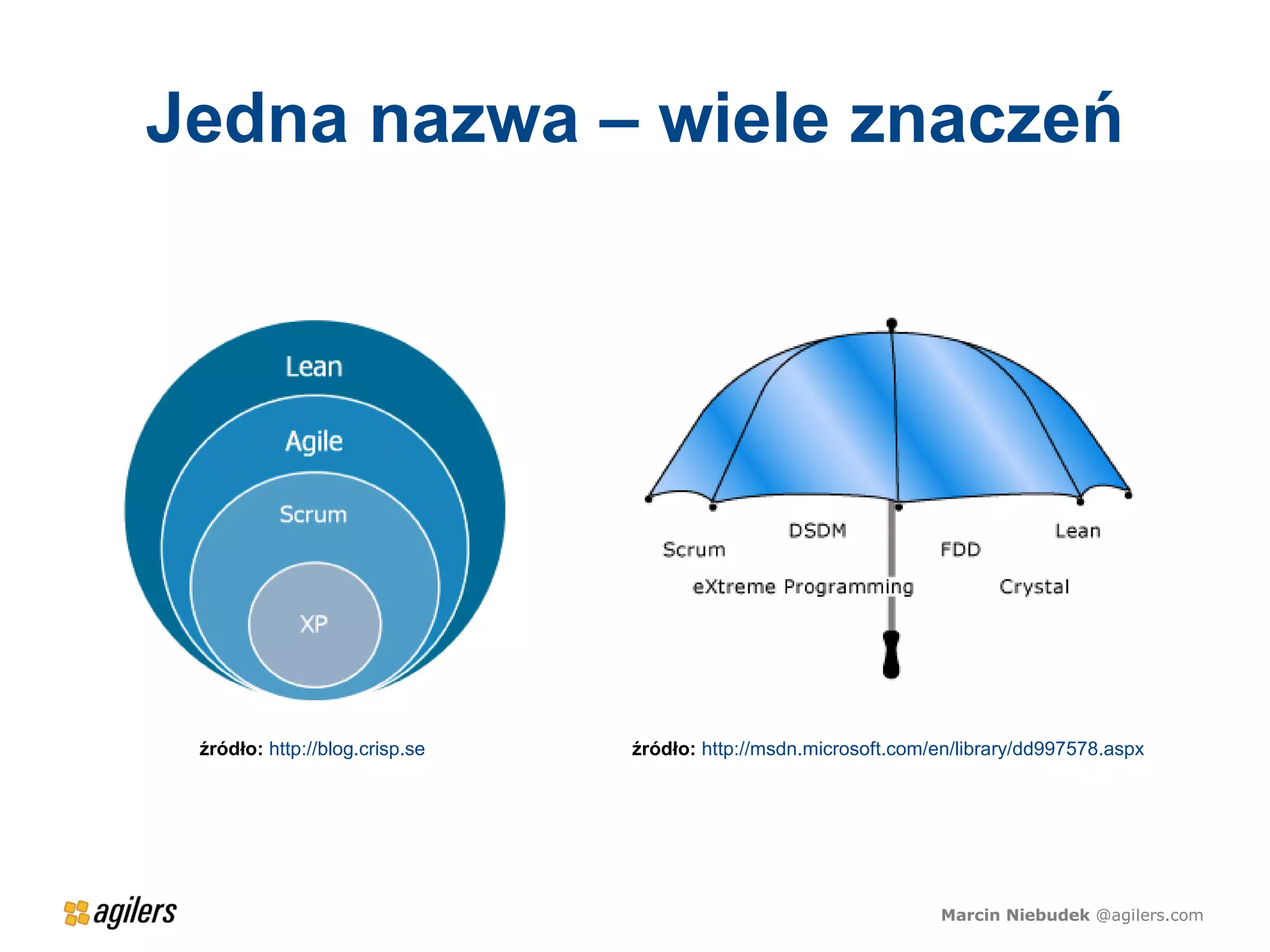 Jedna nazwa – wiele znaczeń




 źródło: http://blog.crisp.se   źródło: http://msdn.microsoft.com/en/library/dd997578.aspx




                                                                  Marcin Niebudek @agilers.com
 