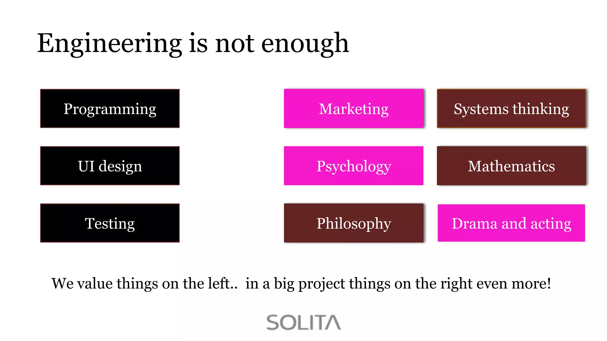 Engineering is not enough
Programming

Marketing

Systems thinking

UI design

Psychology

Mathematics

Testing

Philosophy

Drama and acting

We value things on the left.. in a big project things on the right even more!

 