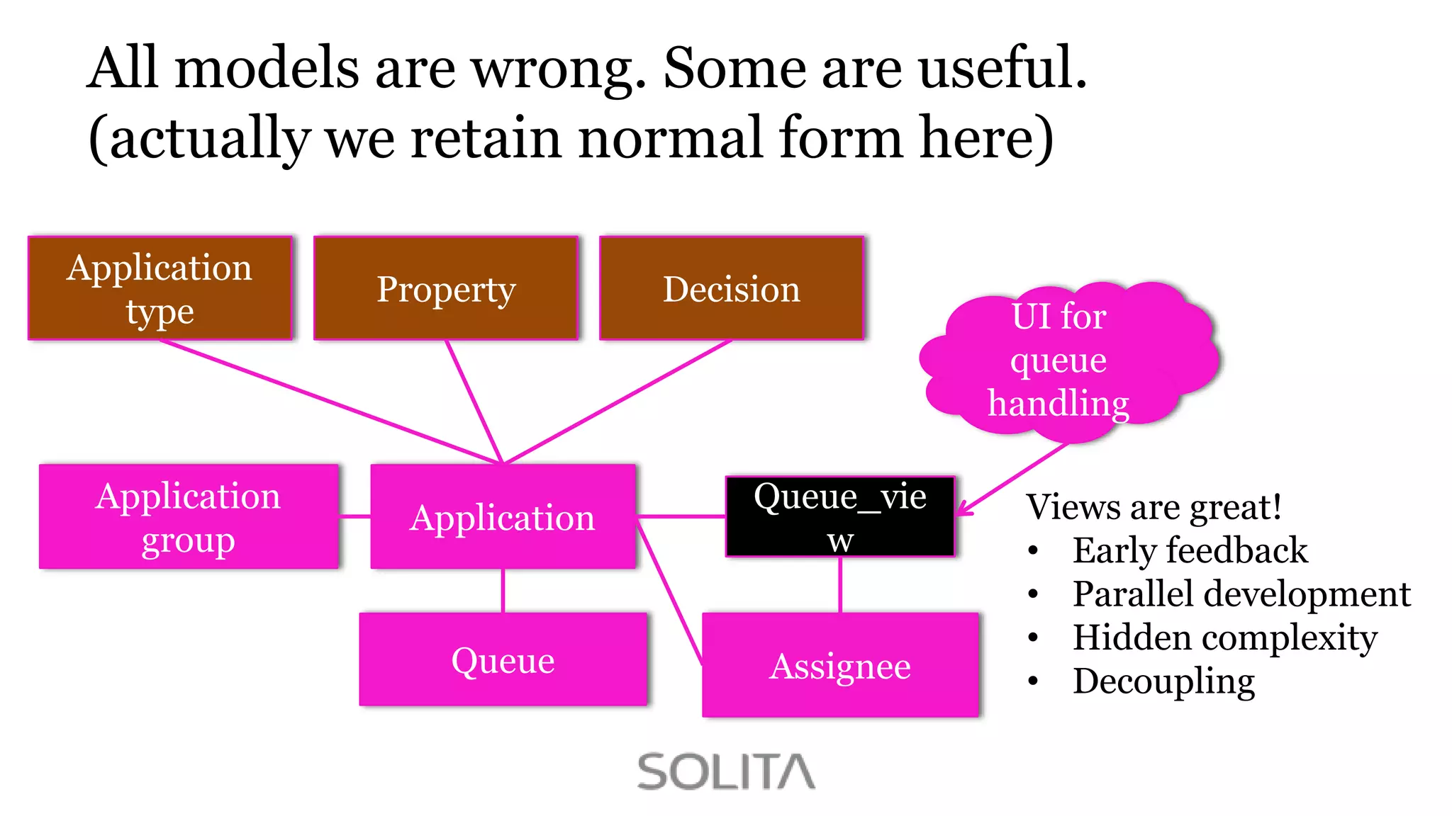 All models are wrong. Some are useful.
(actually we retain normal form here)
Application
type

Application
group

Property

Decision

Application

Queue_vie
w

Queue

Assignee

UI for
queue
handling
Views are great!
• Early feedback
• Parallel development
• Hidden complexity
• Decoupling

 