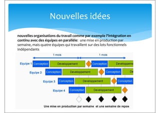 Nouvelles idées
nouvelles organisations du travail comme par exemple l'intégration ennouvelles organisations du travail comme par exemple l'intégration en
continu avec des équipes en parallèle: une mise en production par
semaine, mais quatre équipes qui travaillent sur des lots fonctionnels
indépendants
