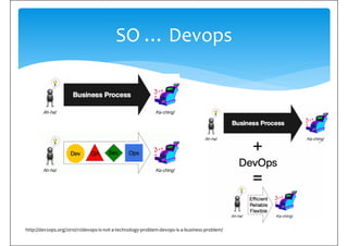 SO … Devops
http://dev2ops.org/2010/11/devops-is-not-a-technology-problem-devops-is-a-business-problem/