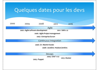 Quelques dates pour les devs
2000 2004 2008 2012 2016
Agile
2000 2004 2008 2012 2016
Continuous Integration
2002 : Agile s...