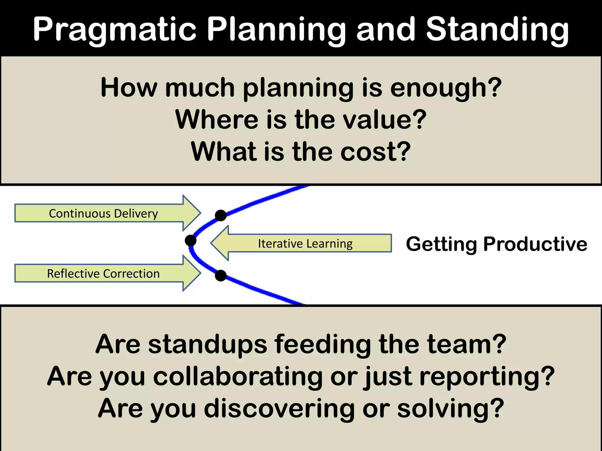 Pragmatic Planning and Standing
Developing Products
Iterative Learning
Dealing w/ Adversity
Maintaining Health
Designing Agility
Discovering / Delivering
Continuous Delivery
Reflective Correction
Evolving the Process
Getting Productive
Staying Productive
Getting Ready
How much planning is enough?
Where is the value?
What is the cost?
Are standups feeding the team?
Are you collaborating or just reporting?
Are you discovering or solving?
 