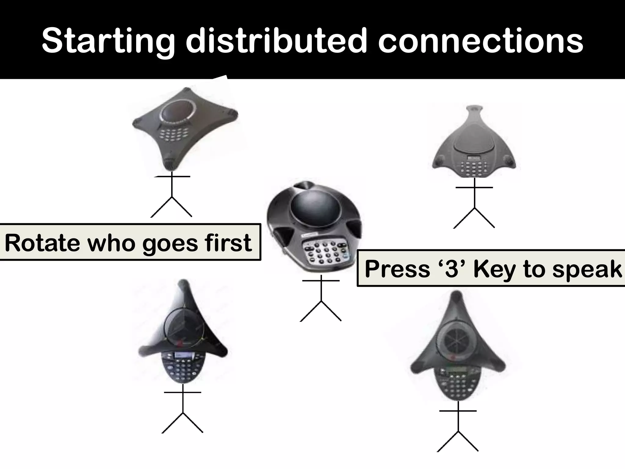 Starting distributed connections
Rotate who goes first
Press ‘3’ Key to speak
 
