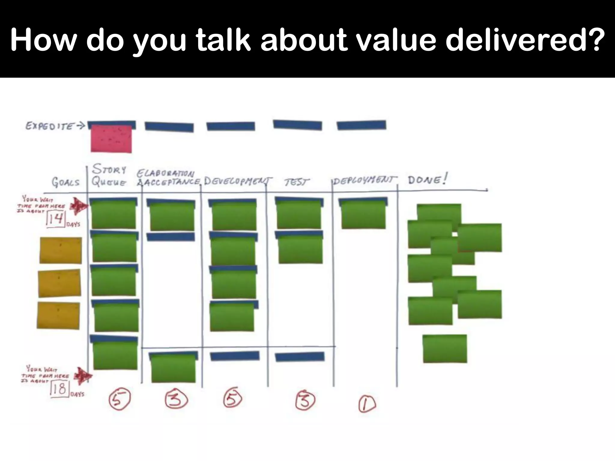How do you talk about value delivered?
 