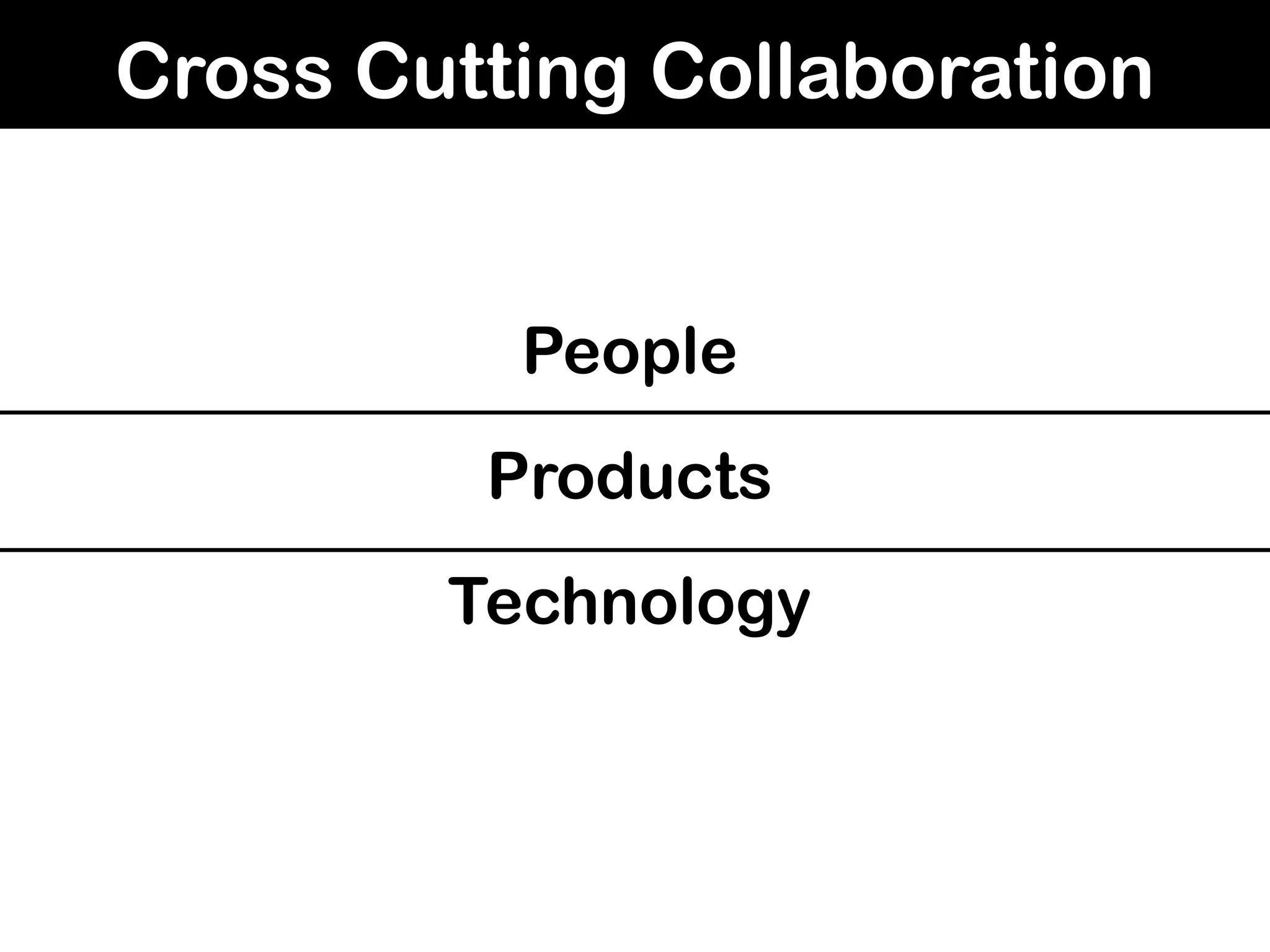 Cross Cutting Collaboration
People
Products
Technology
 