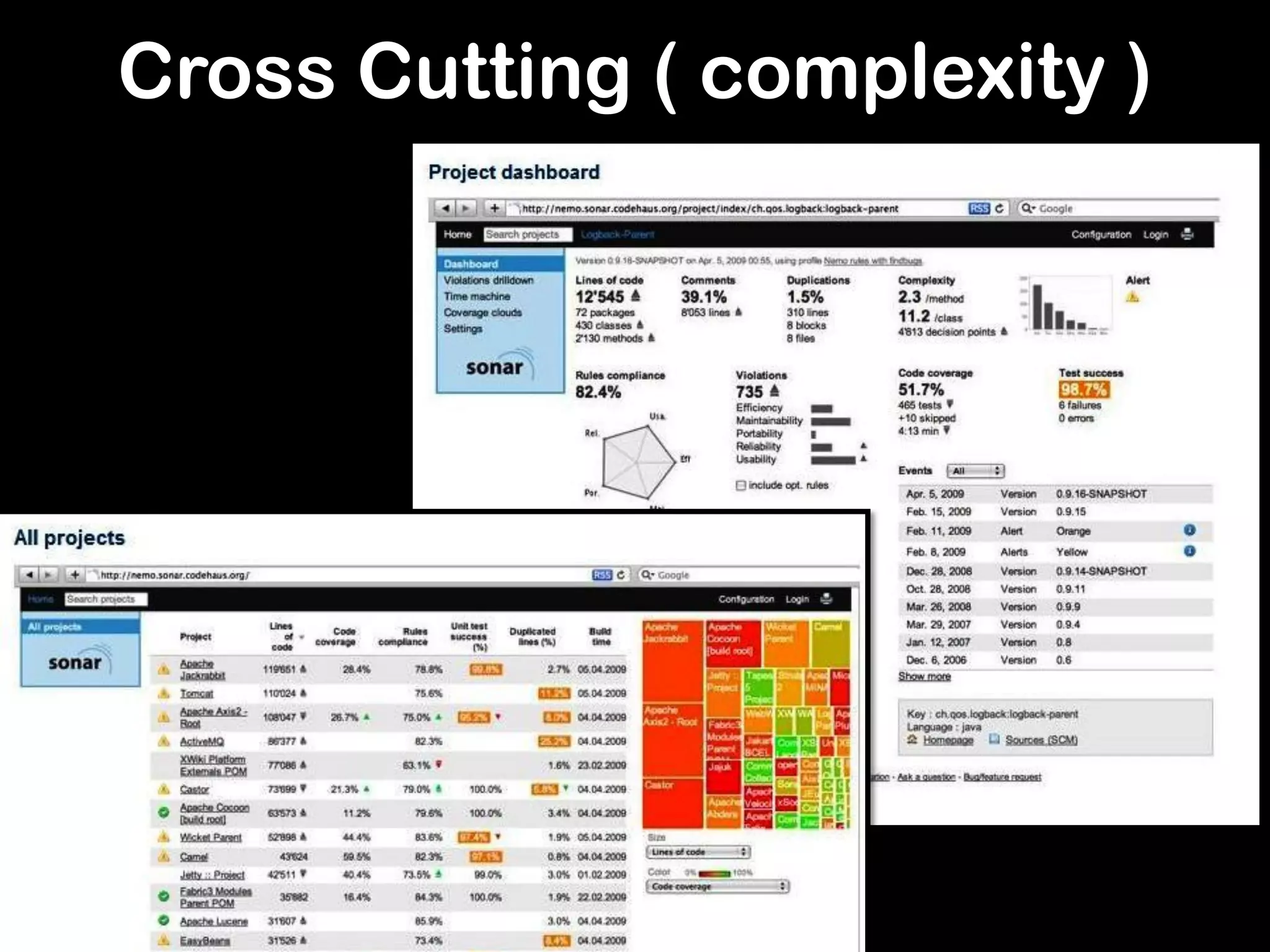 Cross Cutting ( complexity )
 