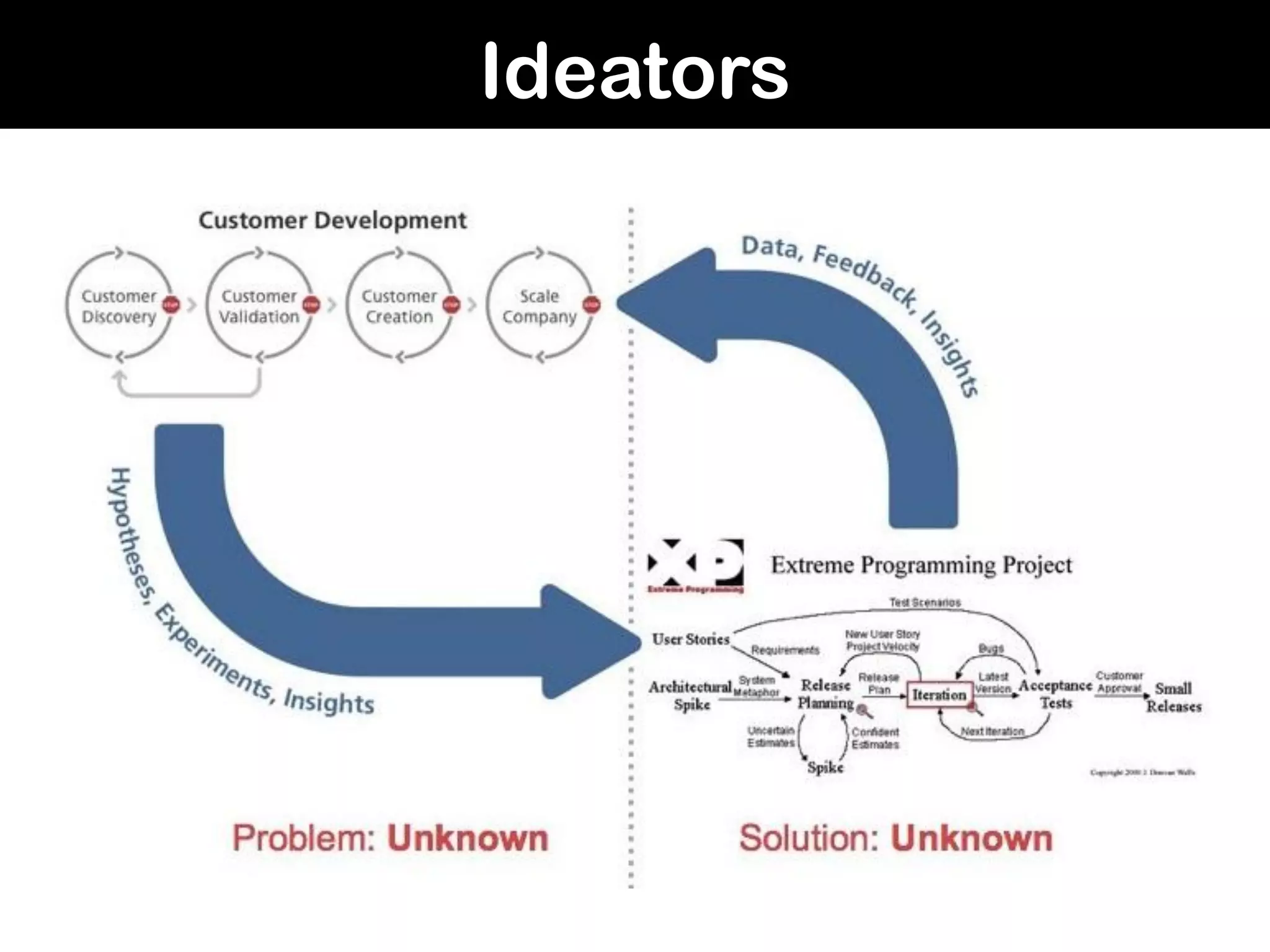 Ideators
 
