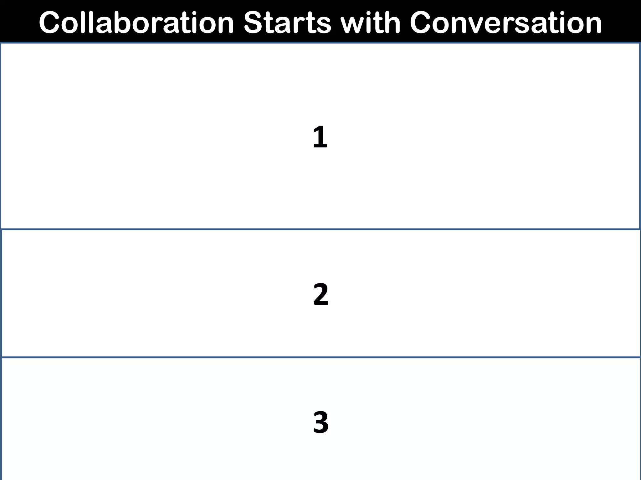 Collaboration Starts with Conversation
Within
(a team)
Across
(teams)
Outside
(teams)
Project
Program
Portfolio
Product Conversations
Daily Conversations
Learning Conversations
Reflective Conversations
Cross Product
Cross Team Conversations
Dependency Conversations
Ideation Conversations
Investment Conversations
Leadership Conversations
1
2
3
 