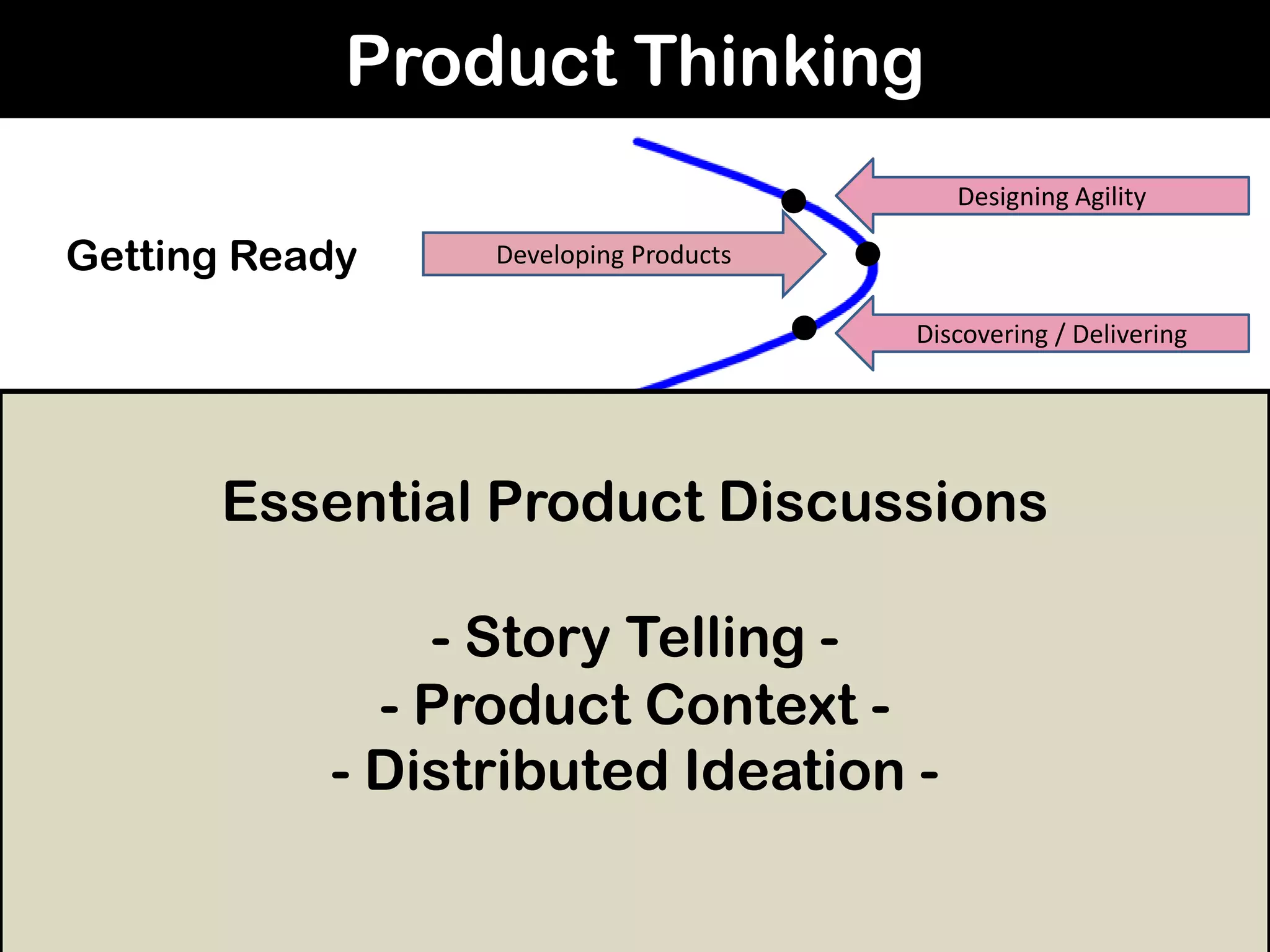 Product Thinking
Developing Products
Iterative Learning
Dealing w/ Adversity
Maintaining Health
Designing Agility
Discovering / Delivering
Continuous Delivery
Reflective Correction
Evolving the Process
Getting Productive
Staying Productive
Getting Ready
Essential Product Discussions
- Story Telling -
- Product Context -
- Distributed Ideation -
 