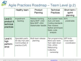 www.agile42.com | All rights reserved. Copyright © 2007 - 2014.agile42 | The Agile Coaching Company
Agile Practices Roadma...