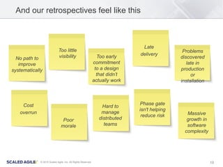 10© 2015 Scaled Agile, Inc. All Rights Reserved
And our retrospectives feel like this
Problems
discovered
late in
production
or
installation
No path to
improve
systematically
Hard to
manage
distributed
teams
Late
delivery
Cost
overrun
Too little
visibility Too early
commitment
to a design
that didn’t
actually work
Poor
morale
Massive
growth in
software
complexity
Phase gate
isn't helping
reduce risk
 