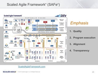 20© 2015 Scaled Agile, Inc. All Rights Reserved
1. Quality
2. Program execution
3. Alignment
4. Transparency
Scaled Agile Framework®
(SAFe®
)
ScaledAgileFramework.com
Emphasis
 