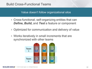 22© 2015 Scaled Agile, Inc. All Rights Reserved
Build Cross-Functional Teams
 Cross-functional, self-organizing entities that can
Define, Build, and Test a feature or component
 Optimized for communication and delivery of value
 Works iteratively in small increments that are
synchronized with other teams
Value doesn’t follow organizational silos
Team
1
Team
n
 