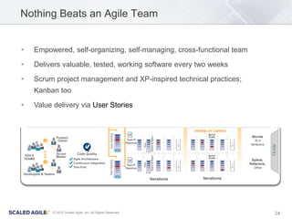 24© 2015 Scaled Agile, Inc. All Rights Reserved
Nothing Beats an Agile Team
▸ Empowered, self-organizing, self-managing, cross-functional team
▸ Delivers valuable, tested, working software every two weeks
▸ Scrum project management and XP-inspired technical practices;
Kanban too
▸ Value delivery via User Stories
 