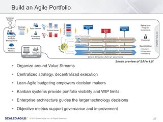 27© 2015 Scaled Agile, Inc. All Rights Reserved
Build an Agile Portfolio
▸ Organize around Value Streams
▸ Centralized strategy, decentralized execution
▸ Lean-Agile budgeting empowers decision makers
▸ Kanban systems provide portfolio visibility and WIP limits
▸ Enterprise architecture guides the larger technology decisions
▸ Objective metrics support governance and improvement
Sneak preview of SAFe 4.0!
 