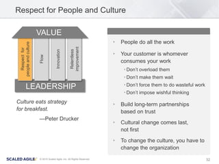 32© 2015 Scaled Agile, Inc. All Rights Reserved
Respect for People and Culture
‣ People do all the work
‣ Your customer is whomever
consumes your work
‣Don’t overload them
‣Don’t make them wait
‣Don’t force them to do wasteful work
‣Don’t impose wishful thinking
‣ Build long-term partnerships
based on trust
‣ Cultural change comes last,
not first
‣ To change the culture, you have to
change the organization
Culture eats strategy
for breakfast.
LEADERSHIP
Respectfor
peopleandculture
Flow
Innovation
Relentless
improvement
VALUE
—Peter Drucker
 