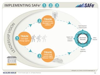 34© 2015 Scaled Agile, Inc. All Rights Reserved
 